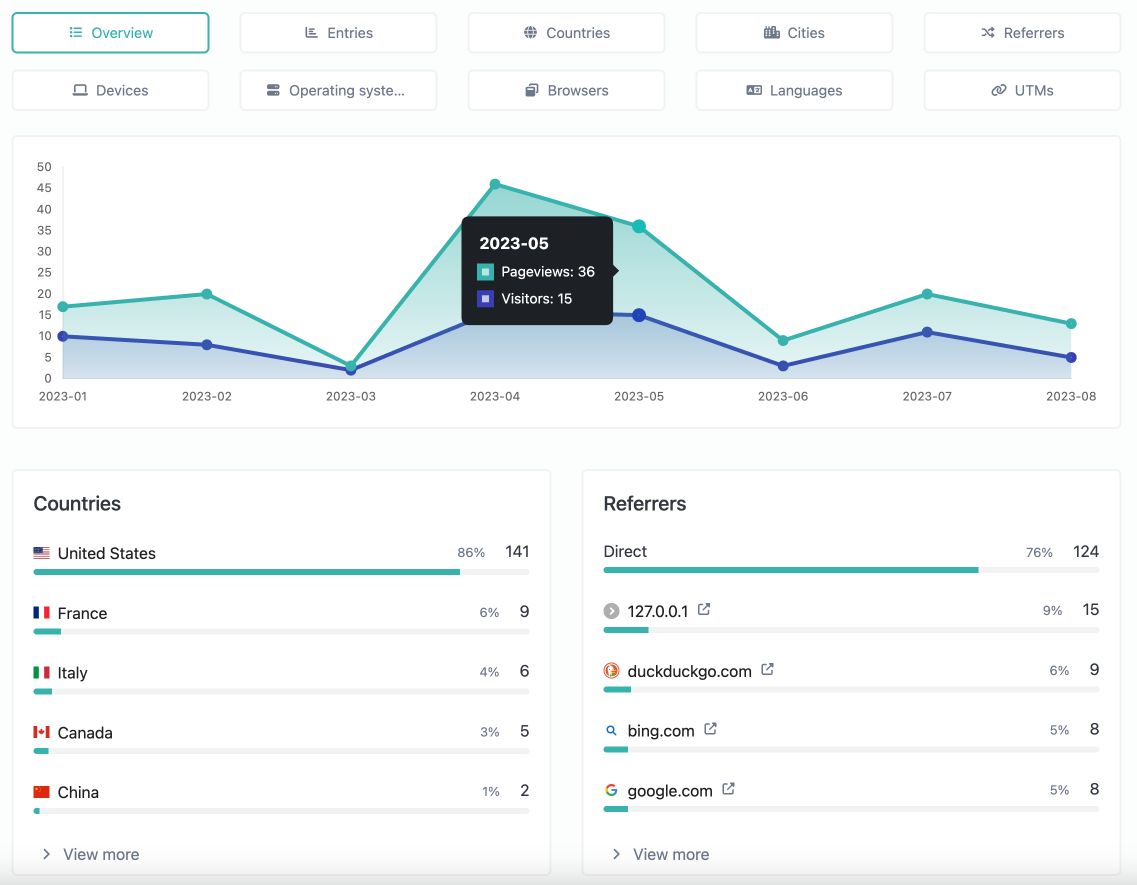 Screenshot of the app links analytics system page